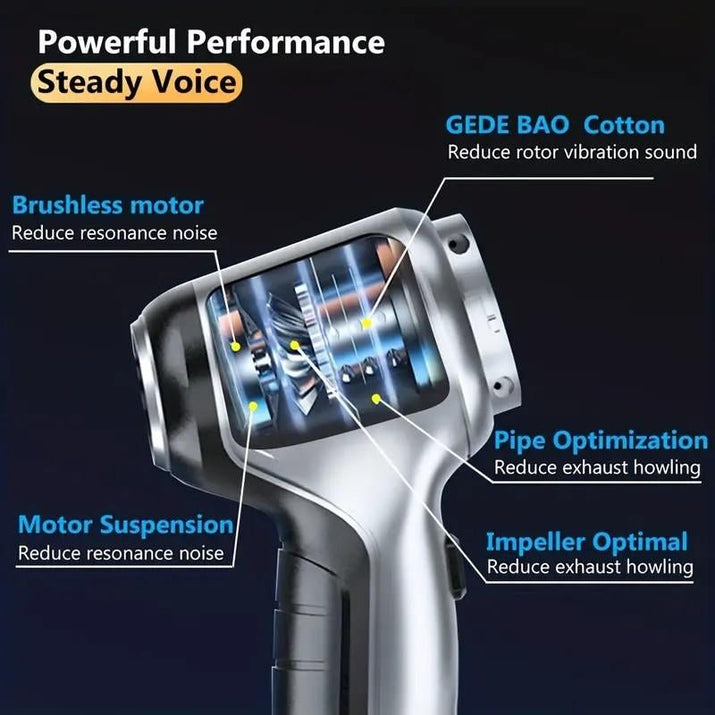 Car Vacuum Portable Cordless 20000PA High Power Mini Vacuum Cleaner 3 - In - 1 - Vymanel